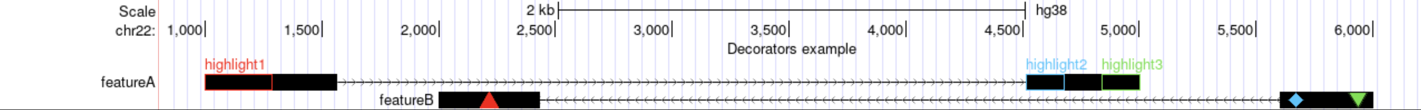 Gene track with colored block decorators highlighting protein domains
